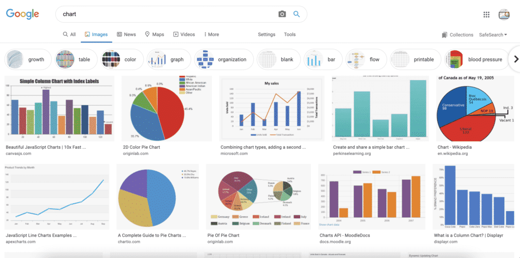 Mẹo – Làm thế nào để chọn đúng biểu đồ?