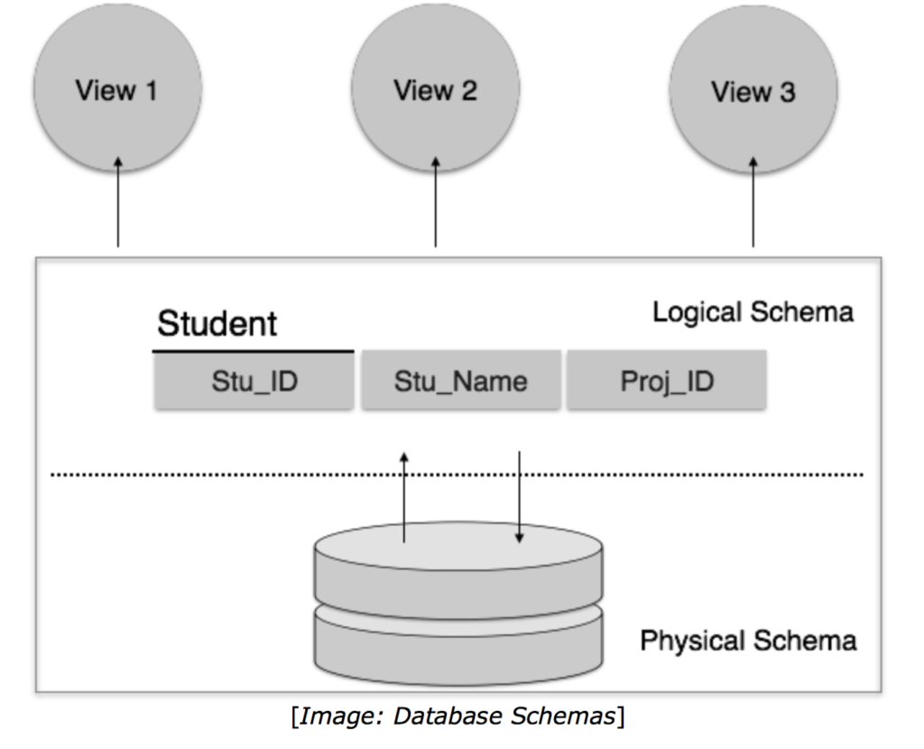 Database Schema là gì Database Schema là gì