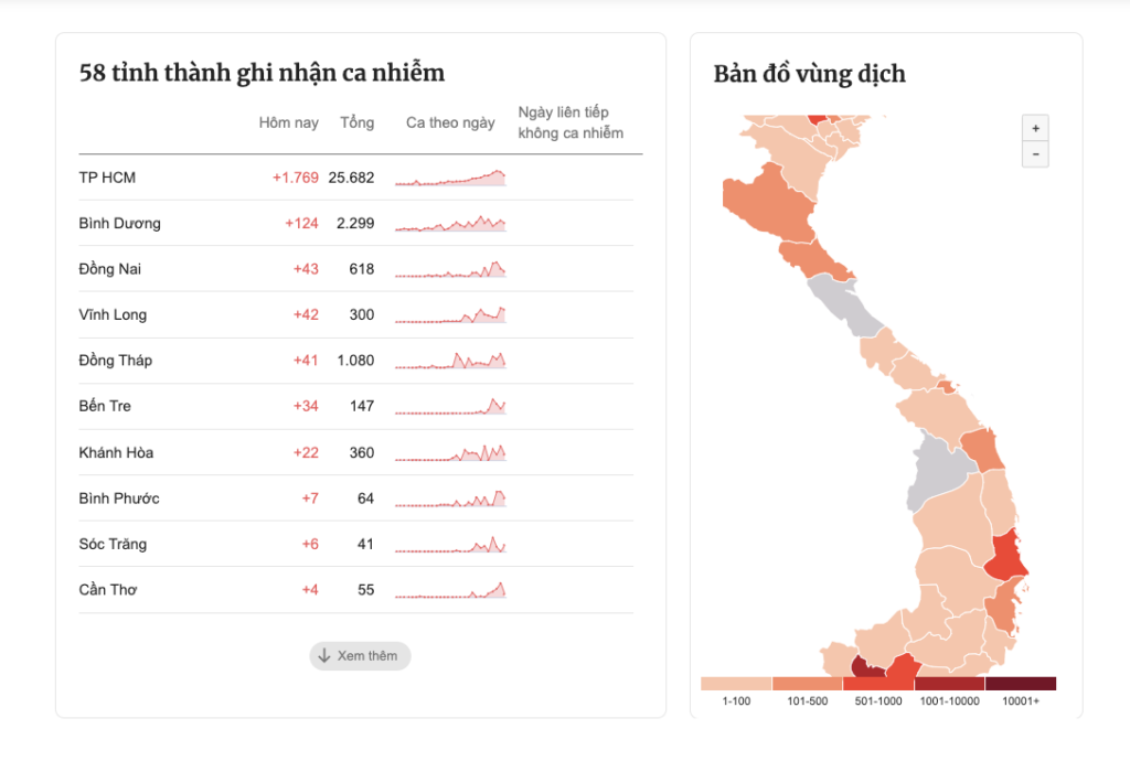 [Covid 19] – API Dữ liệu Covid19 theo tỉnh thành