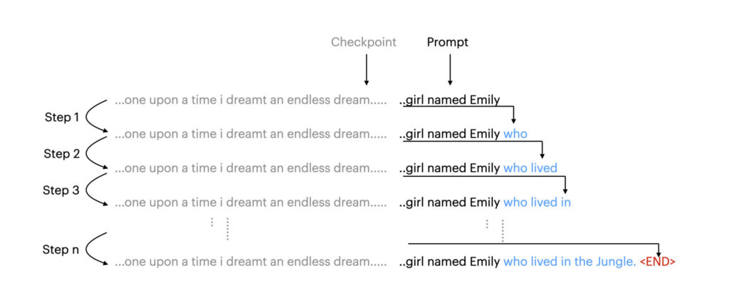 AI bình dân – Prompt là gì ?